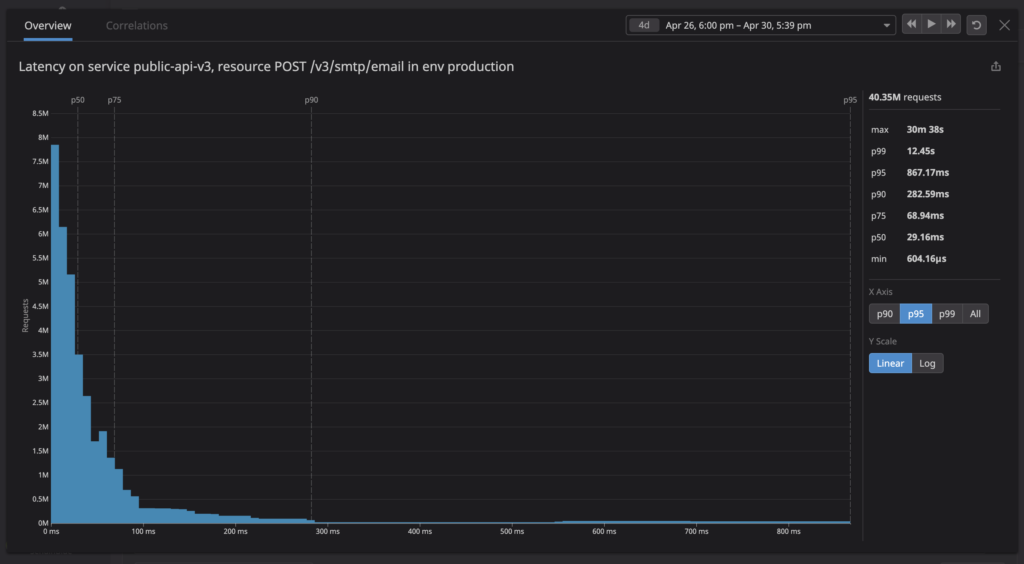Using Worker Threads In Node Js Brevo Engineering Using Worker Threads In Node Js Brevo Engineering