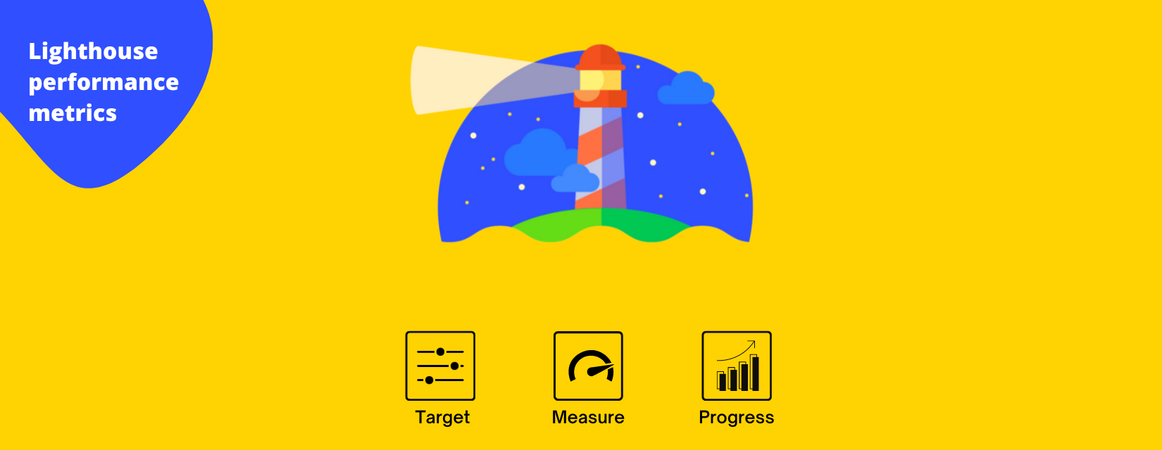 Performance Metrics and Targets