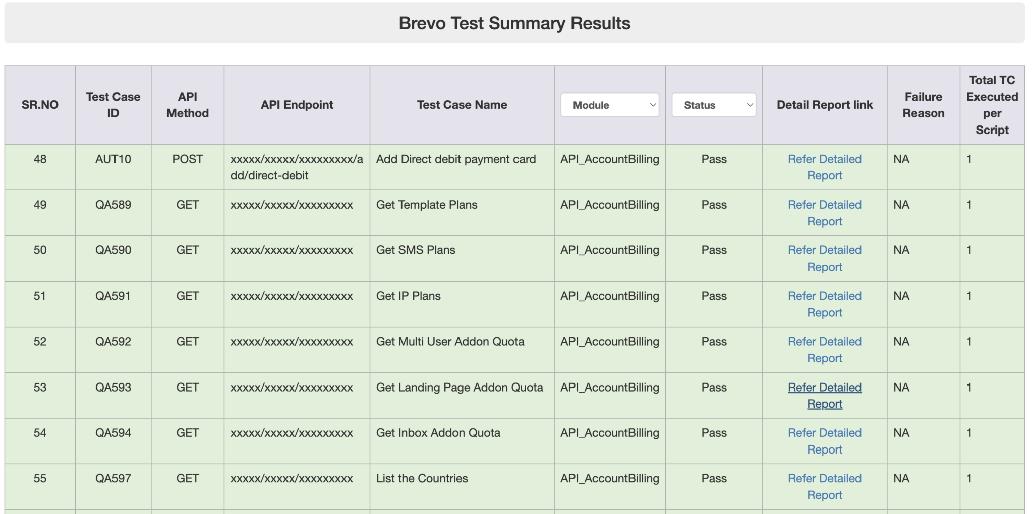 API Automation Architecture - Brevo Engineering