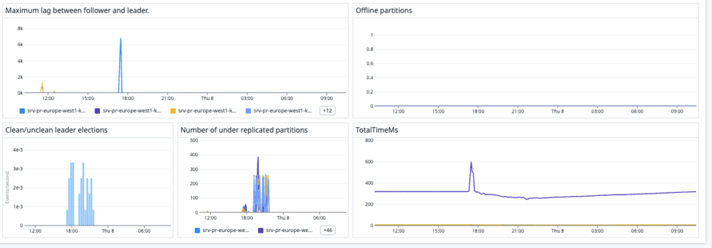 monitoring